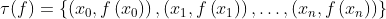 \tau(f) =\left\{\left(x_0, f\left(x_0\right)\right),\left(x_1, f\left(x_1\right)\right), \ldots,\left(x_n, f\left(x_n\right)\right)\right\}