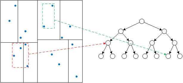 k-d树示意图