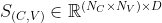 S_{\left ( C,V \right ) }\in \mathbb{R}^{\left ( N_C\times N_V \right ) \times D}