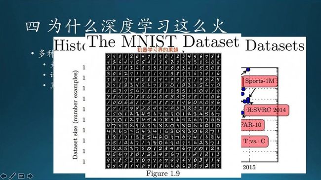 BAT资深算法工程师「Deep Learning」读书系列分享（一） | 分享总结