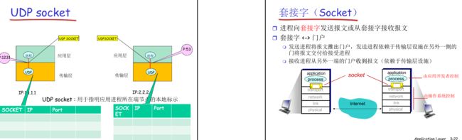 【计算机网络:自顶向下方法】(二)应用层_第14张图片