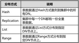 [外链图片转存失败,源站可能有防盗链机制,建议将图片保存下来直接上传(img-aFNpnOWG-1587666792258)(C:\Users\asus\AppData\Roaming\Typora\typora-user-images\image-20200423190806464.png)]