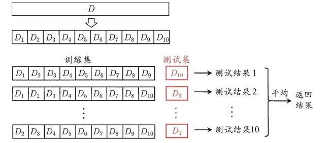 cross_validation