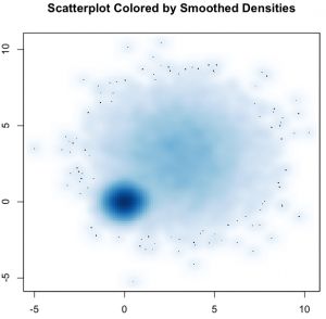 smoothScatter