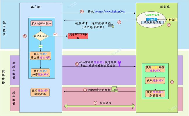 https工作流程详图