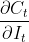 \frac{\partial C_t}{\partial I_{t}}