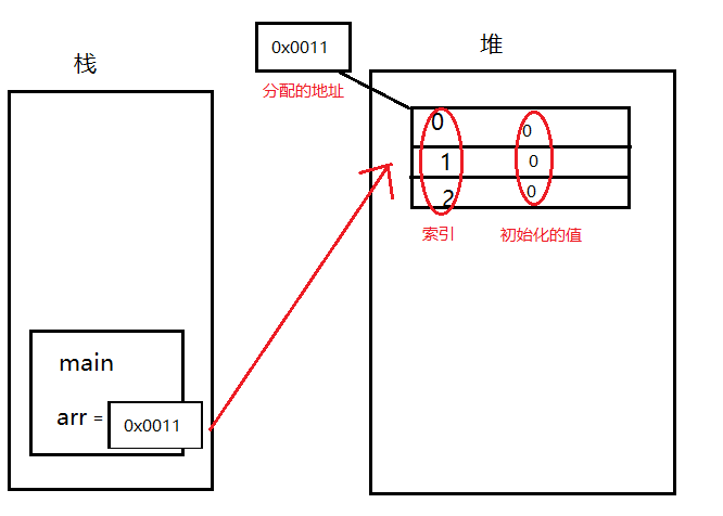 堆和栈