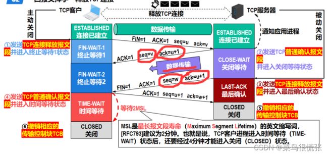 计算机网络笔记_第193张图片