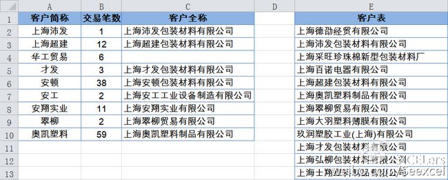 【Excel函数篇】LOOKUP函数最经典的五种用法