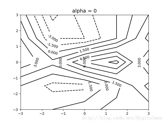 alpha=0