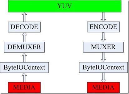 data stream