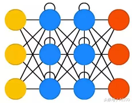 多图｜一文看懂25个神经网络模型