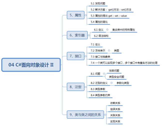 图1 知识结构