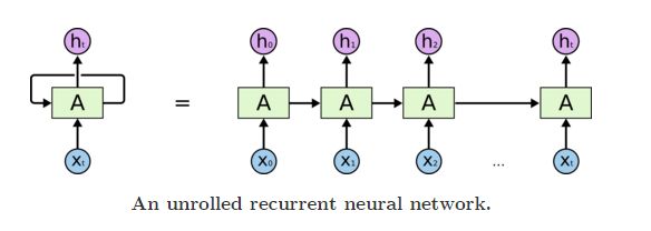 RNN