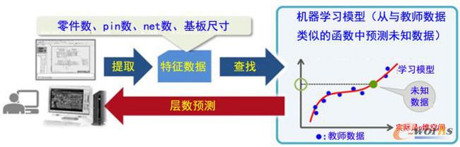 机器学习：开启智能创新之门