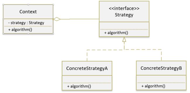 策略模式通用类图