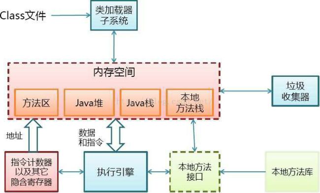 JVM体系与运行原理图