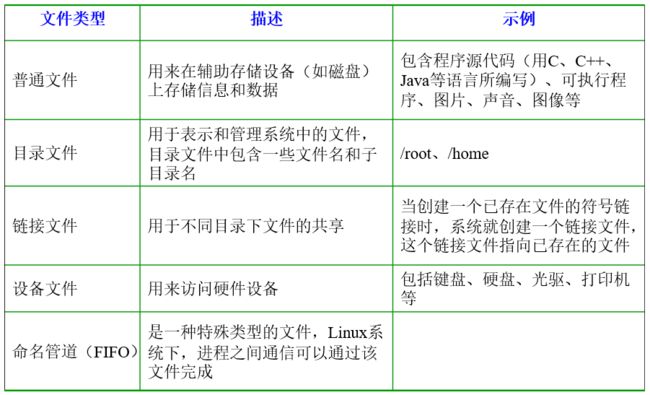 文件类型