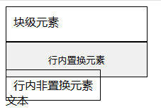 为什么有些内联(行内)元素可以设置宽高?_第1张图片