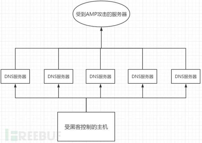 AMP攻击流程图.png