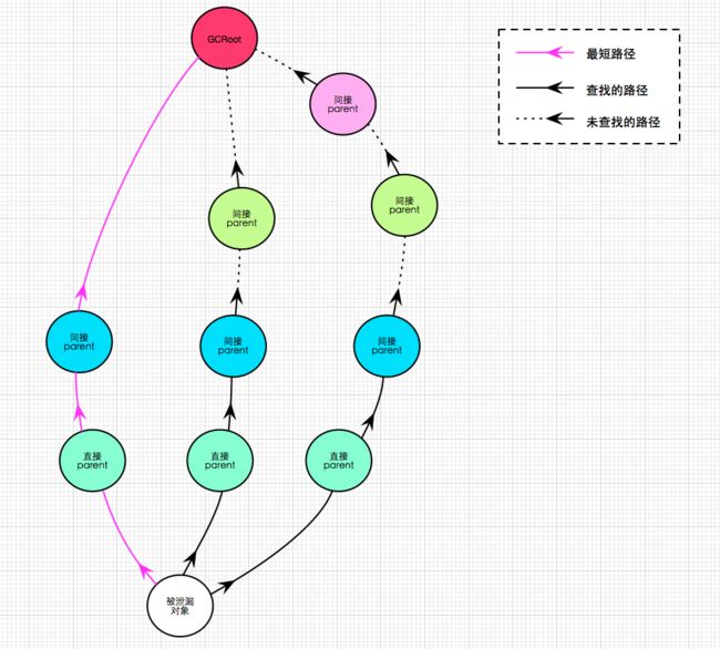 LeakCanary_result