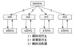 输入图片说明