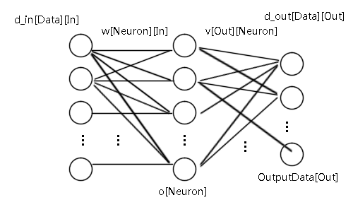 BP神经网络