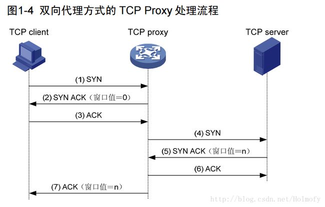 双向代理方式的TCP Proxy处理流程