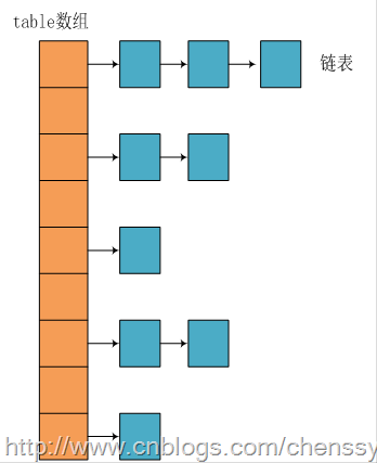 HashMap数据结构图_thumb[13]