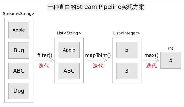 Stream_pipeline_naive