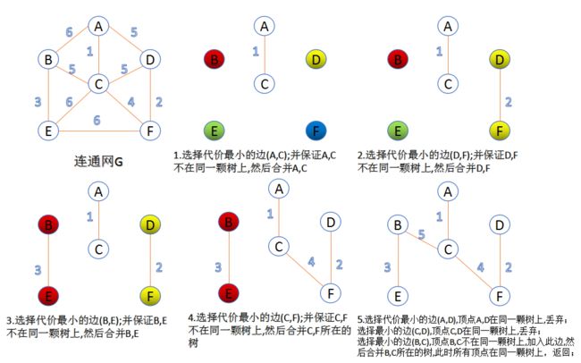 这里写图片描述