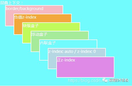 学习笔记——css世界_第18张图片