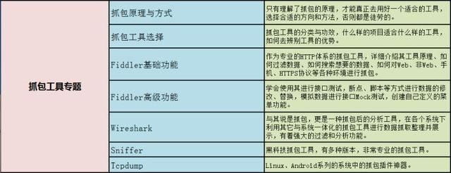 8年软件测试工程师感悟——写给还在迷茫中的朋友