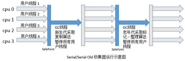 浅谈JVM和垃圾回收_第4张图片