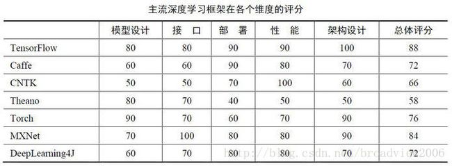 【图2 图3】