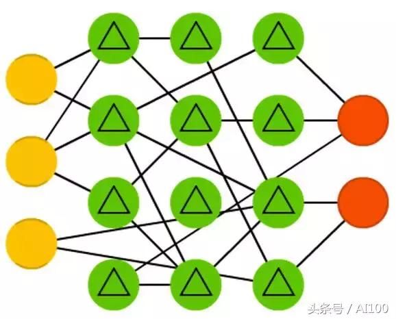 多图｜一文看懂25个神经网络模型