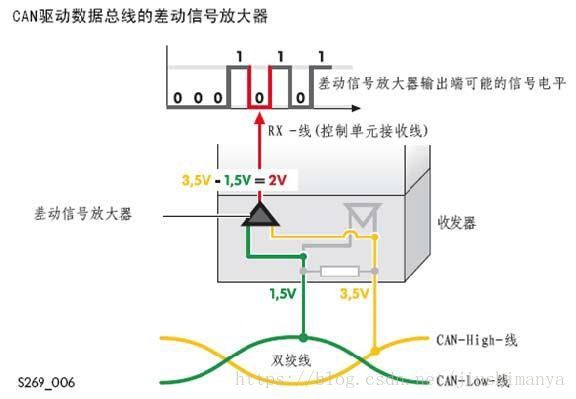 这里写图片描述