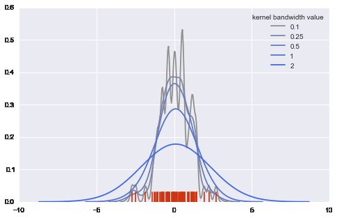 用 Seaborn 画出好看的分布图（Python）