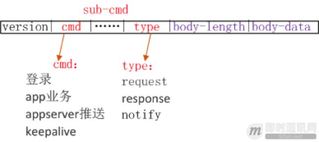 58到家实时消息系统的协议设计等技术实践分享_2.png