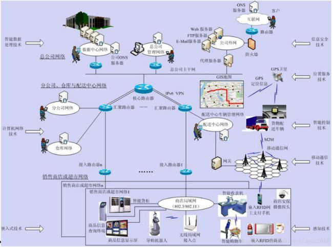 关键技术示意图