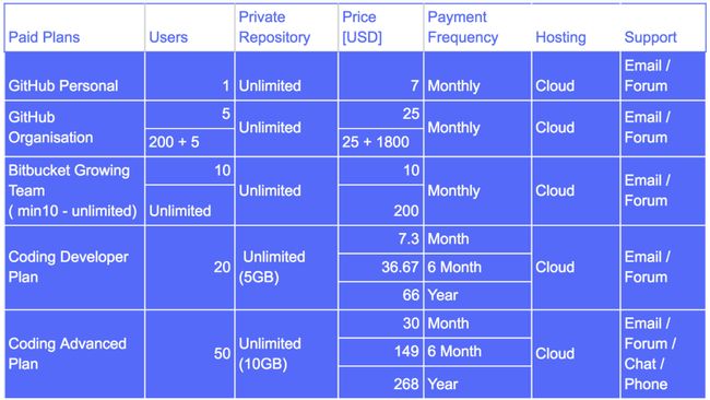 Paid Cloud-Hosted Plans