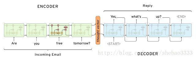 seq2seq model