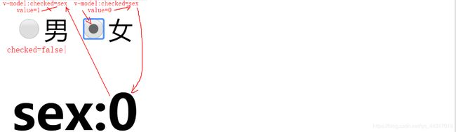 Vue全面知识点速查_第3张图片