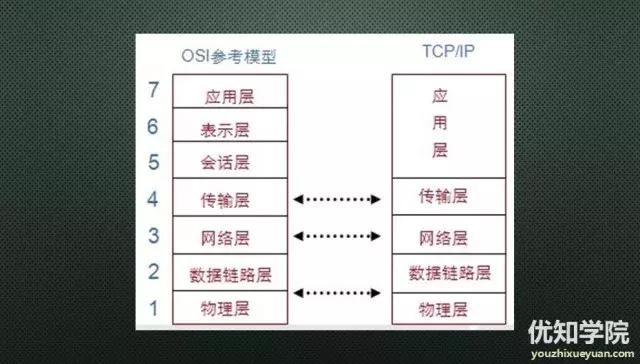 从Java程序员进阶到架构师，6大核心技能要领详解