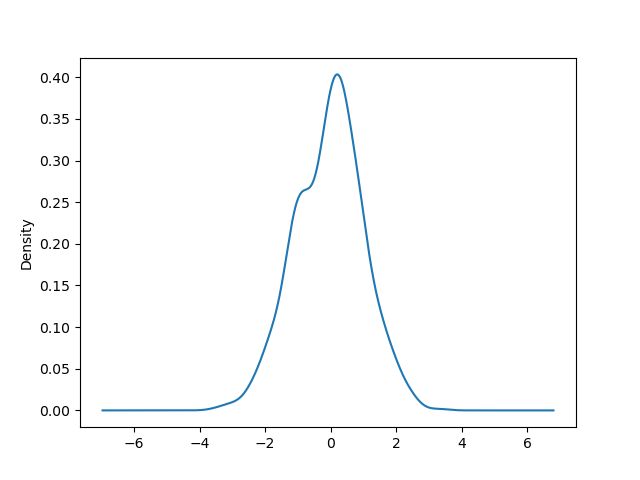 _images/kde_plot.png