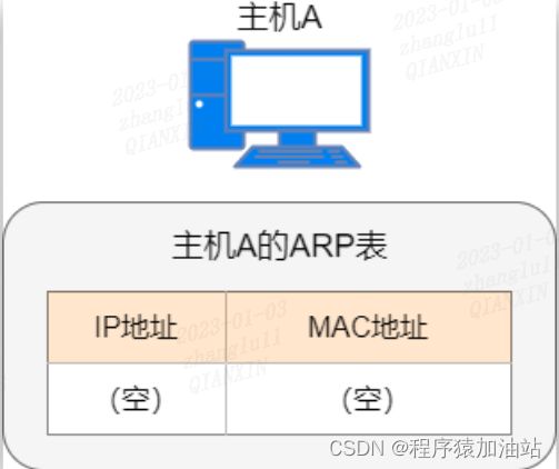 ARP 缓存表