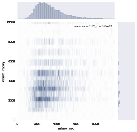 用 Seaborn 画出好看的分布图（Python）