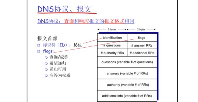 【计算机网络:自顶向下方法】(二)应用层_第73张图片