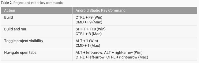 Android Studio教程（Eclipse导入工程和区别）