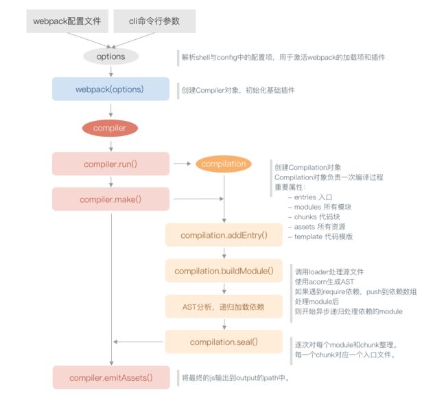 webpack-basic-flow.png